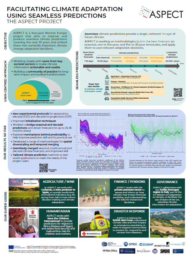 soret-poster