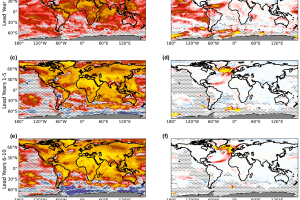 Catalogue of Seasonal to Decadal Prediction